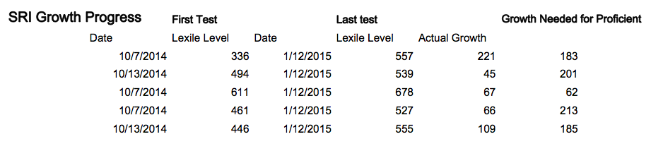 Scholastic Reading Inventory Lexile Chart 2015